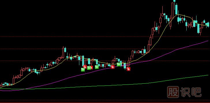 當(dāng)一只股票的股價處于高位時的操盤買賣技巧