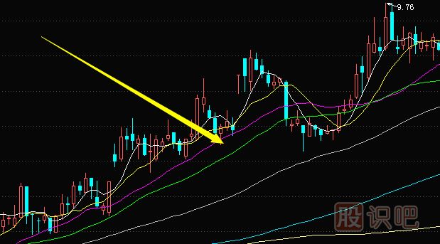 股票<a href=http://m.jctcp6.com/GPRM/sy/1212.html target=_blank class=infotextkey>日線</a>移動(dòng)平均線怎么看