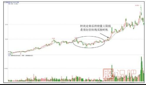 洗盤(pán)手法匯總-挖坑型洗盤(pán)手法（三）