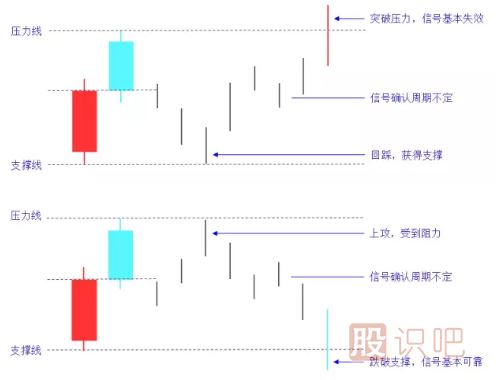 組合K線圖解-淡友反攻形態(tài)