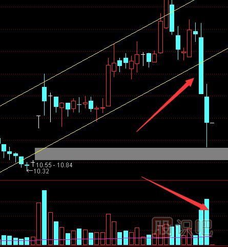 如何從成交量指標(biāo)中看股價(jià)的真假突破
