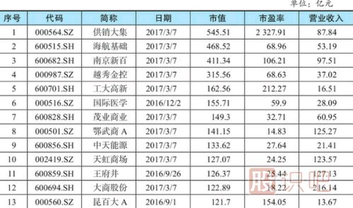 <a href=http://m.jctcp6.com/GPRM/sy/948.html target=_blank class=infotextkey>股票估值</a>方法-市盈率相對估值法
