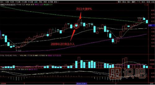 教您如何追逐熱點板塊，出擊尚未啟動的個股