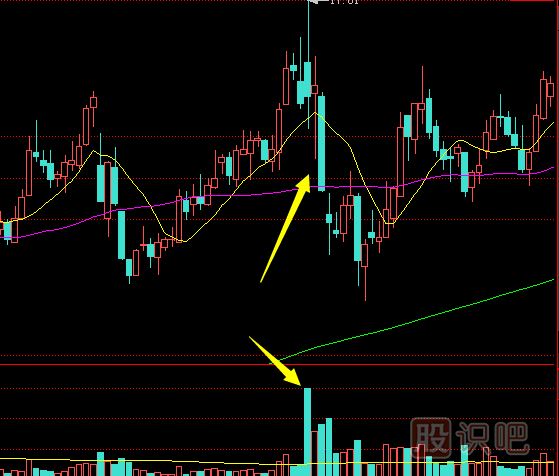應(yīng)對(duì)巨量長陰行情的策略