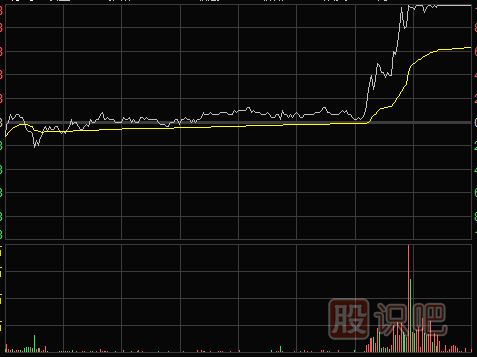 短線(xiàn)怎么<a href=http://m.jctcp6.com/cgjq/kp/ target=_blank class=infotextkey><a href=http://m.jctcp6.com/GPRM/sy/1457.html target=_blank class=infotextkey>看盤(pán)</a></a>口的重點(diǎn)以及尾盤(pán)形態(tài)走勢(shì)