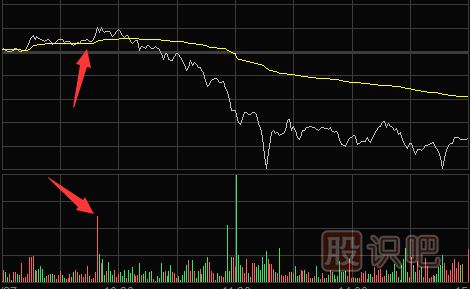 <a href=http://m.jctcp6.com/jsfx/fs/ target=_blank class=infotextkey>分時圖</a>賣點提示-多種需要盤中<a href=http://m.jctcp6.com/cgjq/mc/ target=_blank class=infotextkey>賣出</a>股票的走勢形態(tài)