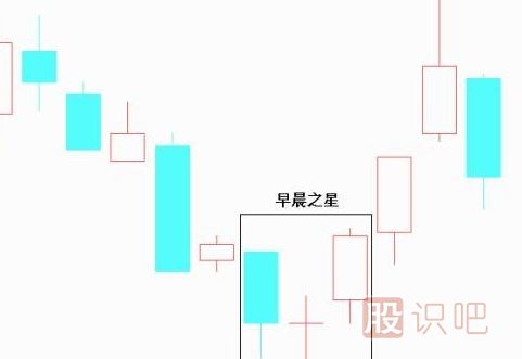 經(jīng)典K線圖知識(shí)之七種看漲的K線組合形態(tài)圖