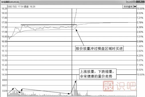 <a href=http://m.jctcp6.com/jsfx/fs/ target=_blank class=infotextkey>分時(shí)圖</a>買(mǎi)點(diǎn)-突破平臺(tái)后的大漲買(mǎi)入法