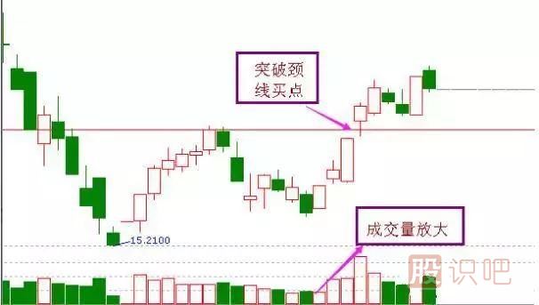 非常經(jīng)典的<a href=http://m.jctcp6.com/cgjq/mr/ target=_blank class=infotextkey>買入</a><a href=http://m.jctcp6.com/jsfx/K/ target=_blank class=infotextkey>K線</a>圖形態(tài)