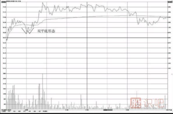 <a href=http://m.jctcp6.com/jsfx/fs/ target=_blank class=infotextkey>分時(shí)圖</a>形態(tài)看法介紹-雙平底與三平底形態(tài)操盤技巧