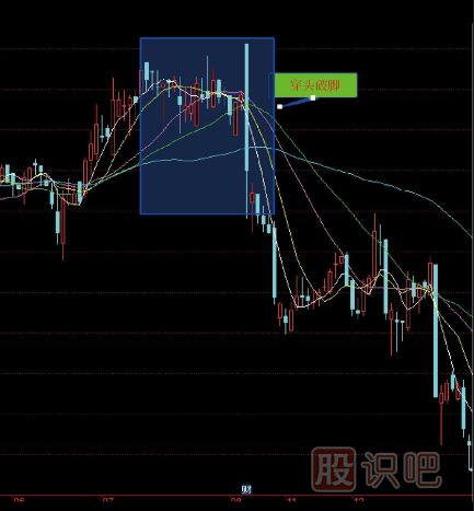十五種經(jīng)典<a href=http://m.jctcp6.com/jsfx/K/ target=_blank class=infotextkey>K線</a>組合形態(tài)（圖解）