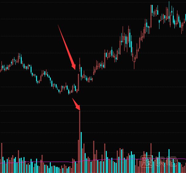 放量漲停的原理-放量漲停意味著什么？放量漲停是好是壞