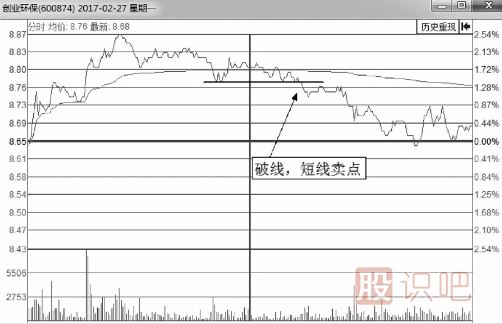 <a href=http://m.jctcp6.com/jsfx/fs/ target=_blank class=infotextkey>分時圖</a><a href=http://m.jctcp6.com/cgjq/mc/ target=_blank class=infotextkey>賣出</a>技巧-破線后賣點