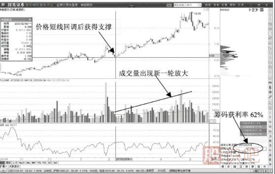 成交量拉升形態(tài)-天量拉升陽線