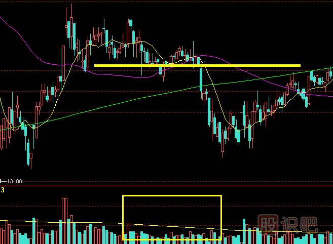 <a href=http://m.jctcp6.com/GPRM/sy/1390.html target=_blank class=infotextkey>個股</a>出現(xiàn)縮量破位時的是<a href=http://m.jctcp6.com/cgjq/zs/ target=_blank class=infotextkey><a href=http://m.jctcp6.com/GPRM/sy/927.html target=_blank class=infotextkey>止損</a></a><a href=http://m.jctcp6.com/cgjq/mc/ target=_blank class=infotextkey>賣出</a>點