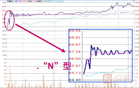 <a href=http://m.jctcp6.com/jszb/K/ target=_blank class=infotextkey>K線圖</a>經(jīng)典圖解