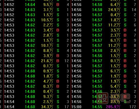 股票盤(pán)口知識(shí)-什么是每筆均量