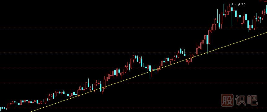 如何從股票基本面和走勢(shì)分析牛股還是熊股