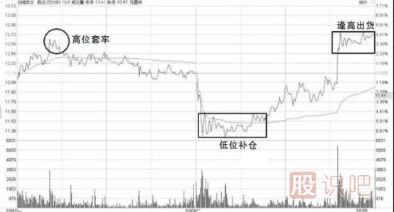 股票做T是什么意思？什么是T+0-怎么做T+0操作