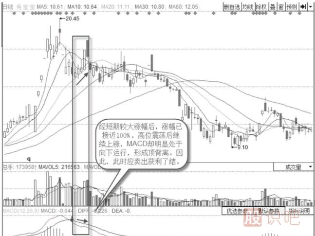 當(dāng)股票第一次高位頂背離后應(yīng)該賣出股票嗎？