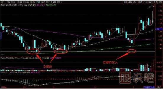今天和大家談?wù)劰善钡闹钨I入法
