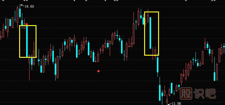 光頭光腳陰線形態(tài)與特征描述-<a href=http://m.jctcp6.com/jsfx/K/ target=_blank class=infotextkey>K線</a>圖入門知識