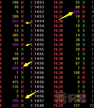 如何從<a href=http://m.jctcp6.com/jsfx/pk/ target=_blank class=infotextkey><a href=http://m.jctcp6.com/GPRM/sy/937.html target=_blank class=infotextkey>盤口</a></a>看主力的大買單是不是在吸籌