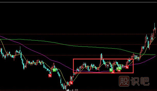 主力莊家為什么要選擇橫盤建倉(cāng)？