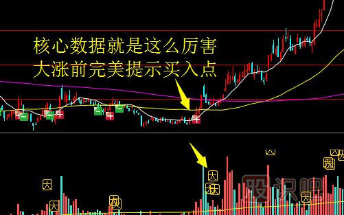 股票反彈行情的判斷