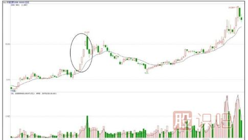 怎么看主力聯(lián)合炒作熱點(diǎn)題材股