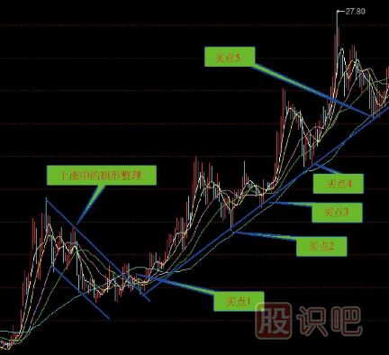 股票<a href=http://m.jctcp6.com/jszb/qsx/ target=_blank class=infotextkey>趨勢(shì)線</a>買賣點(diǎn)-趨勢(shì)線分析