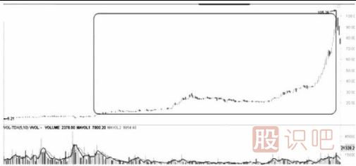 遇到跌停板后我們應(yīng)該如何操作？