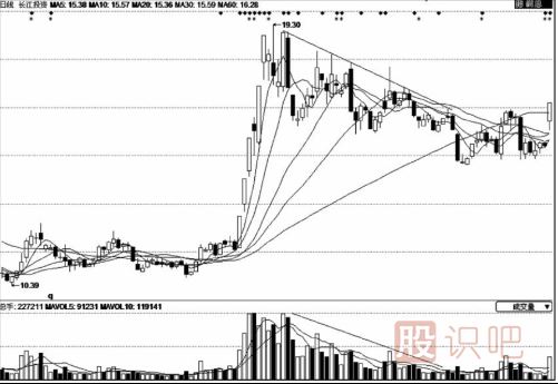量減價跌-應(yīng)該如何分析與應(yīng)對？