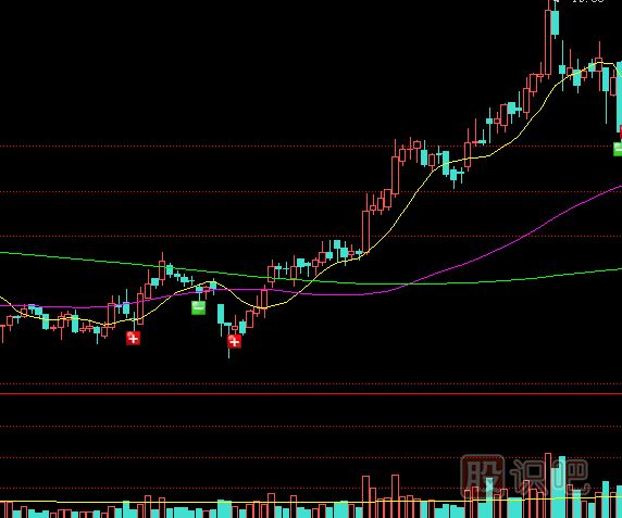 怎么理解縮量上漲與<a href=http://m.jctcp6.com/GPRM/sy/1189.html target=_blank class=infotextkey>縮量下跌</a>的股票？