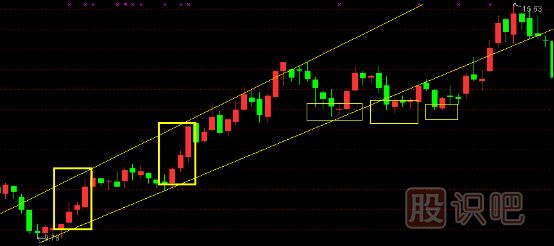 股票主升浪K線形態(tài),主升浪啟動特征,K線圖知識
