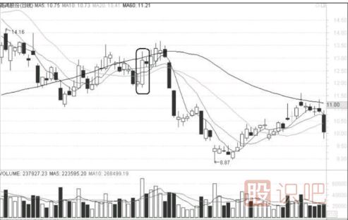 什么樣的漲停不能追？什么樣的漲停應(yīng)該及時(shí)<a href=http://m.jctcp6.com/cgjq/mc/ target=_blank class=infotextkey>賣出</a>？
