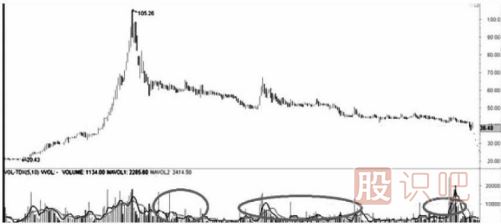 遇到跌停板后我們應(yīng)該如何操作？