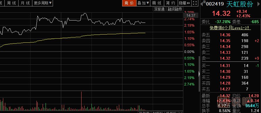 上漲的盤口特征-盤口漲跌的先兆特征-拉升時(shí)掛出大賣盤的含義