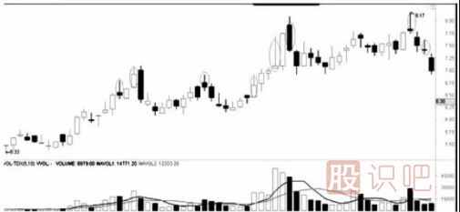 遇到跌停板后我們應(yīng)該如何操作？