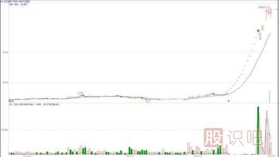 什么是基金主力機構(gòu)，什么是游資莊