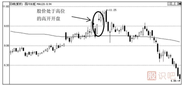 教您如何分析放量高開的各種情況的意義