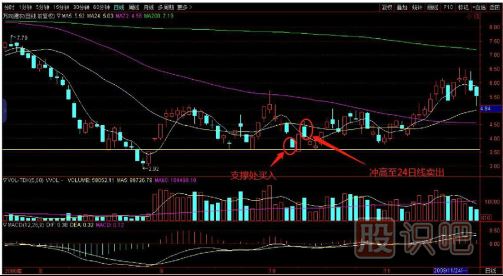 如何用逆向思維購買股票？