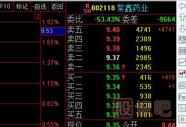 股票盤口掛單-賣檔壓?jiǎn)魏艽?，買檔托單很小意味著什么？