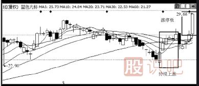 主力是怎么誘惑散戶來接盤的？