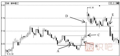 趨勢的深度理解-你真的理解股票的趨勢嗎？