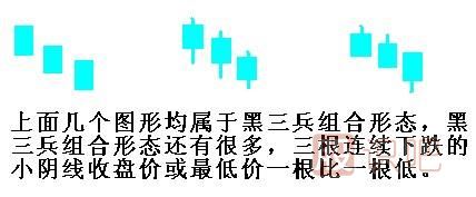 黑三兵<a href=http://m.jctcp6.com/jszb/K/ target=_blank class=infotextkey>K線圖</a>形態(tài)（圖解）