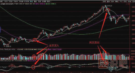 這是采訪一個(gè)成功投資者說(shuō)出的交易規(guī)則
