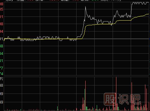 怎么看股票<a href=http://m.jctcp6.com/jsfx/pk/ target=_blank class=infotextkey><a href=http://m.jctcp6.com/GPRM/sy/937.html target=_blank class=infotextkey>盤口</a></a>走勢(shì)重點(diǎn)與盤中走勢(shì)形態(tài)