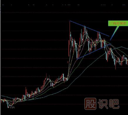 <a href=http://m.jctcp6.com/jsfx/K/ target=_blank class=infotextkey>K線</a>圖三角形頂部<a href=http://m.jctcp6.com/cgjq/mc/ target=_blank class=infotextkey>賣出</a>形態(tài)（圖解）