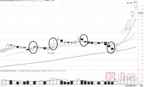 缺口形態(tài)的超級(jí)<a href=http://m.jctcp6.com/cgjq/dx/ target=_blank class=infotextkey><a href=http://m.jctcp6.com/GPRM/sy/1804.html target=_blank class=infotextkey>短線</a></a>戰(zhàn)法